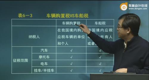 初級會計師