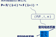 2018《財務與會計》預習考點：一次性款項現值