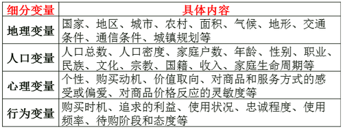 中級經濟師