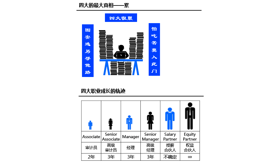 注冊會計師