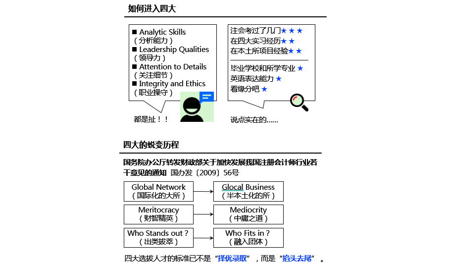 注冊會計師