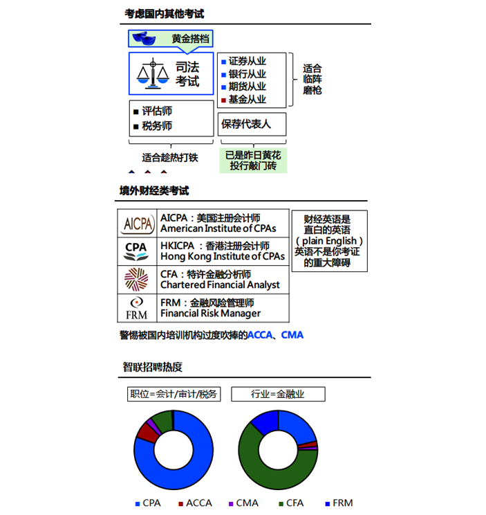 注冊會計師