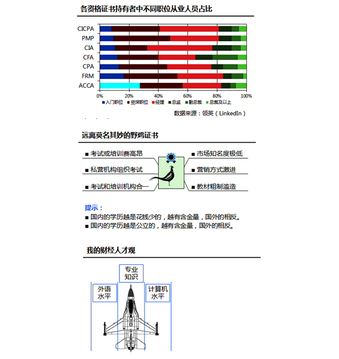 注冊會計師
