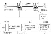 2018稅務師《稅法一》預習考點：一般進口貨物完稅價格