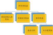 2018《初級會計實務》知識點：會計要素及其確認條件（1）