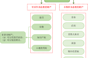 2018注會《經濟法》預習考點：股東出資形式及出資財產登記