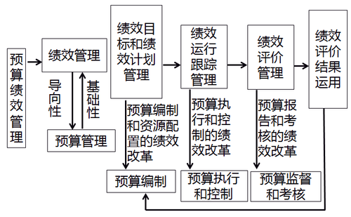 高級會計師