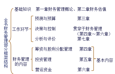 稅務師