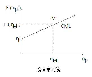 中級經濟師金融