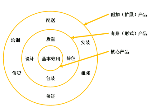 中級經濟師
