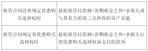 中級會計