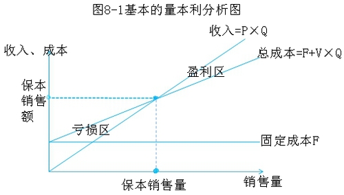 中級會計