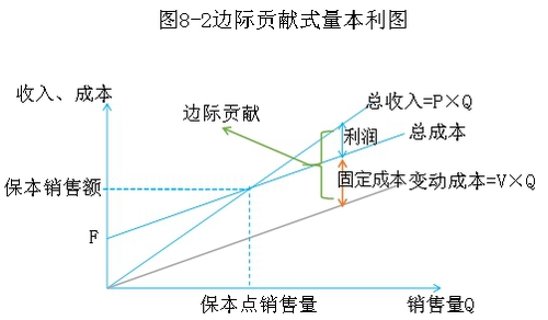 中級會計