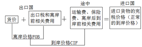 注冊會計師