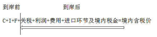 注冊會計師稅法