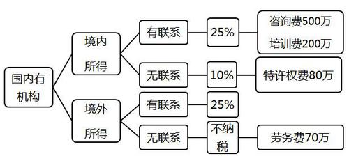 稅務師