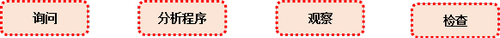注會審計1