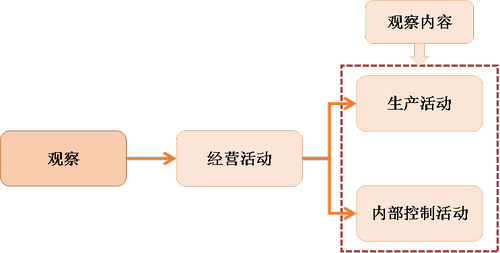 注會審計4