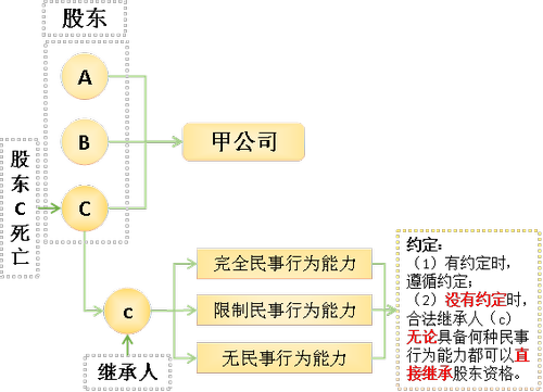 注會經濟法