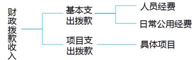 高級會計師