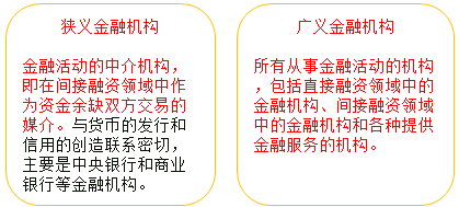 中級經濟師