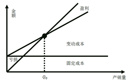 中級經濟師
