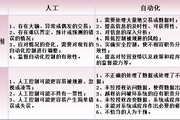 2018注會《審計》預習考點：內部控制的人工和自動化成分