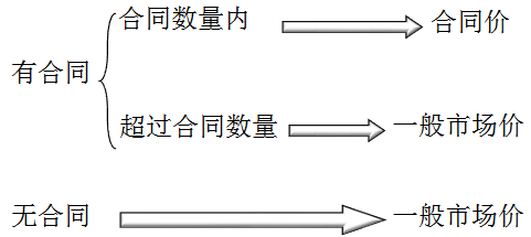 注冊(cè)會(huì)計(jì)師 注冊(cè)會(huì)計(jì)師