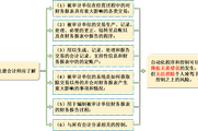 2018注會《審計》預習考點：信息系統與溝通
