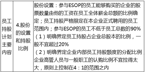 中級經濟師