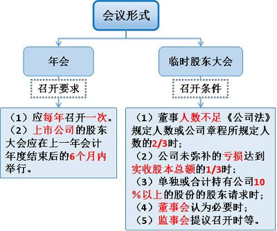 注會經(jīng)濟法1