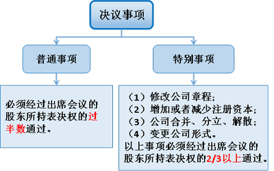 注會經(jīng)濟法3