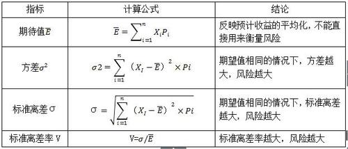 稅務師