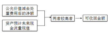 注冊會計師 注冊會計師