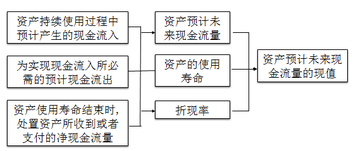 注冊會計師 注冊會計師