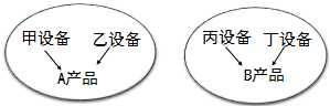 注冊會計師 注冊會計師