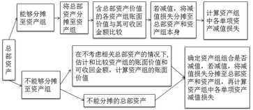 注冊會計師 注冊會計師