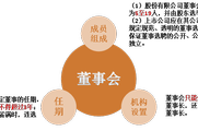 2018注會《經濟法》預習考點：股份有限公司組織機構-董事會