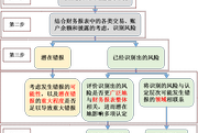 2018注會《審計》預習考點：評估報表層次和認定層次的重大錯報風險
