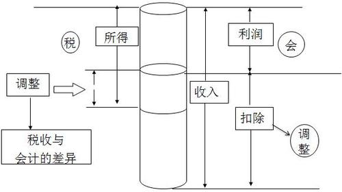 稅務師