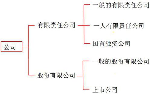 稅務師