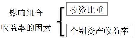 稅務師