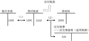 注冊會計師