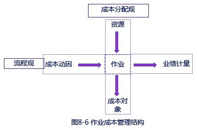 中級會計