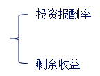 中級會計