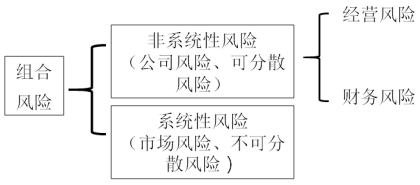 稅務師