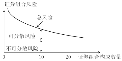 稅務師