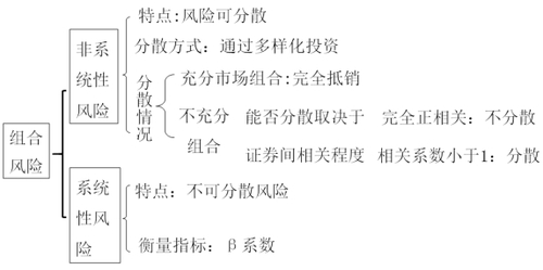 稅務師