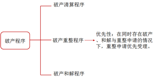 稅務(wù)師