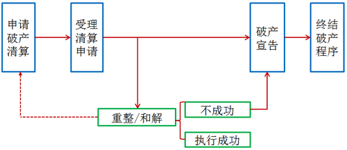 稅務(wù)師